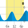 Prudence Island tide chart for Saturday, June 8, 2024