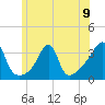 Prudence Island tide chart for Sunday, June 9, 2024
