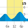 Prudence Island tide chart for Thursday, August 15, 2024