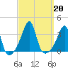 Prudence Island tide chart for Friday, September 20, 2024