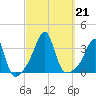 Prudence Island tide chart for Saturday, September 21, 2024