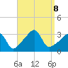 Prudence Island tide chart for Sunday, September 8, 2024