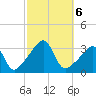 Prudence Island tide chart for Sunday, October 6, 2024