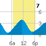 Prudence Island tide chart for Monday, October 7, 2024