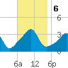 Prudence Island tide chart for Wednesday, November 6, 2024