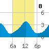 Prudence Island tide chart for Friday, November 8, 2024