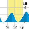 Prudence Island tide chart for Saturday, March 15, 2025