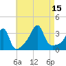 Prudence Island tide chart for Friday, August 15, 2025
