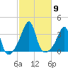 Prudence Island tide chart for Thursday, October 9, 2025