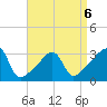 Prudence Island tide chart for Monday, April 6, 2026