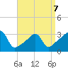 Prudence Island tide chart for Tuesday, April 7, 2026