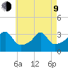 Prudence Island tide chart for Saturday, May 9, 2026
