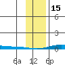STP Dock #2 tide chart for Wednesday, February 15, 2023