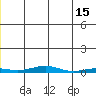 STP Dock #2 tide chart for Monday, May 15, 2023
