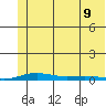 STP Dock #2 tide chart for Wednesday, August 9, 2023