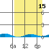 STP Dock #2 tide chart for Friday, September 15, 2023