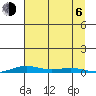 STP Dock #2 tide chart for Wednesday, September 6, 2023