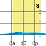 STP Dock #2 tide chart for Friday, September 8, 2023