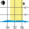 STP Dock #2 tide chart for Friday, October 6, 2023