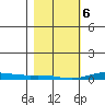 STP Dock #2 tide chart for Wednesday, March 6, 2024