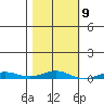 STP Dock #2 tide chart for Saturday, March 9, 2024
