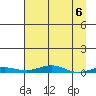 STP Dock #2 tide chart for Saturday, April 6, 2024