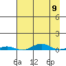STP Dock #2 tide chart for Tuesday, April 9, 2024