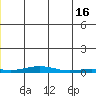 STP Dock #2 tide chart for Sunday, June 16, 2024