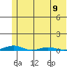STP Dock #2 tide chart for Friday, August 9, 2024