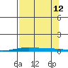 STP Dock #2 tide chart for Thursday, September 12, 2024