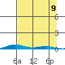 STP Dock #2 tide chart for Monday, September 9, 2024