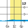 STP Dock #2 tide chart for Saturday, October 12, 2024