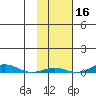 STP Dock #2 tide chart for Wednesday, October 16, 2024