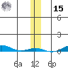 STP Dock #2 tide chart for Friday, November 15, 2024