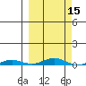 STP Dock #2 tide chart for Saturday, March 15, 2025