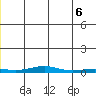 STP Dock #2 tide chart for Friday, June 6, 2025
