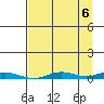 STP Dock #2 tide chart for Saturday, September 6, 2025