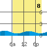 STP Dock #1 tide chart for Wednesday, September 8, 2021
