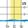 STP Dock #1 tide chart for Friday, October 15, 2021