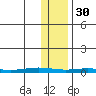 STP Dock #1 tide chart for Saturday, October 30, 2021