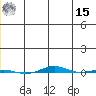 STP Dock #1 tide chart for Sunday, May 15, 2022