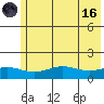 STP Dock #1 tide chart for Wednesday, August 16, 2023
