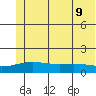 STP Dock #1 tide chart for Wednesday, August 9, 2023