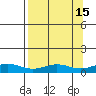 STP Dock #1 tide chart for Friday, September 15, 2023