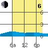 STP Dock #1 tide chart for Wednesday, September 6, 2023