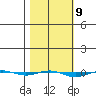 STP Dock #1 tide chart for Saturday, March 9, 2024