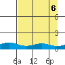 STP Dock #1 tide chart for Friday, September 6, 2024