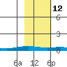 STP Dock #1 tide chart for Saturday, October 12, 2024