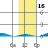 STP Dock #1 tide chart for Wednesday, October 16, 2024
