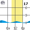 STP Dock #1 tide chart for Thursday, October 17, 2024